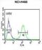 Ras-related protein Rab-27B antibody, abx032368, Abbexa, Flow Cytometry image 