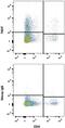 T Cell Immunoreceptor With Ig And ITIM Domains antibody, FAB7267A, R&D Systems, Flow Cytometry image 