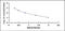 Estradiol  antibody, MBS2000237, MyBioSource, Enzyme Linked Immunosorbent Assay image 