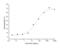 Erb-B2 Receptor Tyrosine Kinase 3 antibody, GTX02151, GeneTex, Neutralising image 