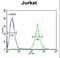 Centromere Protein S antibody, LS-C156412, Lifespan Biosciences, Flow Cytometry image 