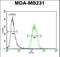 TAO Kinase 3 antibody, LS-C161698, Lifespan Biosciences, Flow Cytometry image 