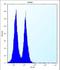Inducible T Cell Costimulator antibody, LS-C100393, Lifespan Biosciences, Flow Cytometry image 
