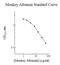 Albumin antibody, NBP2-60481, Novus Biologicals, Enzyme Linked Immunosorbent Assay image 