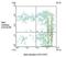 V-Set And Immunoglobulin Domain Containing 1 antibody, NBP1-28358, Novus Biologicals, Flow Cytometry image 