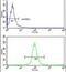 Tumor necrosis factor alpha-induced protein 2 antibody, PA5-13542, Invitrogen Antibodies, Flow Cytometry image 