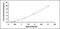 TNF Receptor Associated Factor 6 antibody, MBS2022867, MyBioSource, Enzyme Linked Immunosorbent Assay image 