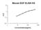 Epidermal Growth Factor antibody, EK0326, Boster Biological Technology, Enzyme Linked Immunosorbent Assay image 