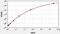 Glutamic-Oxaloacetic Transaminase 1 antibody, EH2671, FineTest, Enzyme Linked Immunosorbent Assay image 