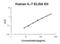 Interleukin 7 antibody, EZ0779, Boster Biological Technology, Enzyme Linked Immunosorbent Assay image 