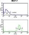 Chondroitin Polymerizing Factor antibody, GTX80597, GeneTex, Flow Cytometry image 