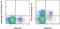 T Cell Immunoreceptor With Ig And ITIM Domains antibody, 46-9500-42, Invitrogen Antibodies, Flow Cytometry image 