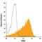 Eomesodermin antibody, IC6166A, R&D Systems, Flow Cytometry image 