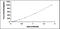 Tyrosinase antibody, MBS2019362, MyBioSource, Enzyme Linked Immunosorbent Assay image 