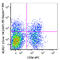 Killer Cell Lectin Like Receptor G1 antibody, 368608, BioLegend, Flow Cytometry image 