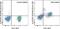 Mechanistic Target Of Rapamycin Kinase antibody, 48-9718-41, Invitrogen Antibodies, Flow Cytometry image 