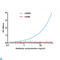 Creatine Kinase, M-Type antibody, LS-C812924, Lifespan Biosciences, Enzyme Linked Immunosorbent Assay image 