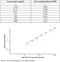 Interleukin 1 Receptor Type 2 antibody, KIT80196, Sino Biological, Enzyme Linked Immunosorbent Assay image 