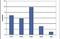 CDR antibody, NBP2-59232, Novus Biologicals, Chromatin Immunoprecipitation image 