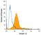 Integrin Subunit Alpha 8 antibody, MAB6194, R&D Systems, Flow Cytometry image 