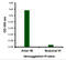 Avian Influenza Hemagglutinin 1 antibody, 3925, ProSci, Enzyme Linked Immunosorbent Assay image 