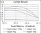 S-Phase Kinase Associated Protein 1 antibody, NBP2-37522, Novus Biologicals, Enzyme Linked Immunosorbent Assay image 