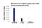 Transcription Factor 7 Like 2 antibody, 2569S, Cell Signaling Technology, Chromatin Immunoprecipitation image 