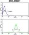 Thyroid Stimulating Hormone Subunit Beta antibody, GTX81137, GeneTex, Flow Cytometry image 