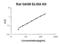 Growth Arrest Specific 6 antibody, EK1915, Boster Biological Technology, Enzyme Linked Immunosorbent Assay image 