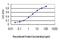 G Protein Subunit Gamma 4 antibody, MA5-24407, Invitrogen Antibodies, Enzyme Linked Immunosorbent Assay image 