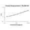 Angiopoietin 1 antibody, EK0559, Boster Biological Technology, Enzyme Linked Immunosorbent Assay image 