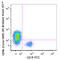 CD96 Molecule antibody, 338418, BioLegend, Flow Cytometry image 