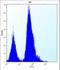 Eukaryotic Translation Initiation Factor 4E Binding Protein 1 antibody, LS-C167710, Lifespan Biosciences, Flow Cytometry image 