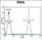 TSPY Like 6 antibody, PA5-71512, Invitrogen Antibodies, Flow Cytometry image 