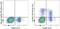 Killer Cell Lectin Like Receptor G1 antibody, 61-9488-41, Invitrogen Antibodies, Flow Cytometry image 