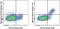 MER Proto-Oncogene, Tyrosine Kinase antibody, 46-5751-82, Invitrogen Antibodies, Flow Cytometry image 