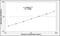 Gliomedin antibody, OKCA01254, Aviva Systems Biology, Enzyme Linked Immunosorbent Assay image 