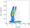 Signaling Lymphocytic Activation Molecule Family Member 1 antibody, NBP2-62198, Novus Biologicals, Flow Cytometry image 