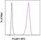 Fc Fragment Of IgE Receptor Ia antibody, 17-5898-82, Invitrogen Antibodies, Flow Cytometry image 