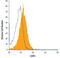 Leukocyte Associated Immunoglobulin Like Receptor 2 antibody, MAB2665, R&D Systems, Flow Cytometry image 