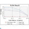 Orthodenticle Homeobox 2 antibody, LS-C812729, Lifespan Biosciences, Enzyme Linked Immunosorbent Assay image 