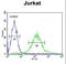 G Protein-Coupled Receptor Associated Sorting Protein 1 antibody, LS-C166644, Lifespan Biosciences, Flow Cytometry image 