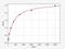 Troponin I1, Slow Skeletal Type antibody, EH0625, FineTest, Enzyme Linked Immunosorbent Assay image 