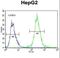 Partner And Localizer Of BRCA2 antibody, LS-C163349, Lifespan Biosciences, Flow Cytometry image 