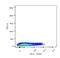 CD69 Molecule antibody, NBP1-43387PE, Novus Biologicals, Flow Cytometry image 