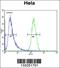 Tripartite Motif Containing 38 antibody, 57-032, ProSci, Flow Cytometry image 