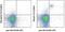 Natural Cytotoxicity Triggering Receptor 1 antibody, 16-3351-81, Invitrogen Antibodies, Flow Cytometry image 