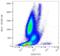 CD34 antibody, LS-C204432, Lifespan Biosciences, Flow Cytometry image 