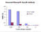 Seasonal H1N1 Neuraminidase antibody, PM-5917, ProSci, Enzyme Linked Immunosorbent Assay image 