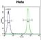 TSPY Like 6 antibody, LS-C160278, Lifespan Biosciences, Flow Cytometry image 